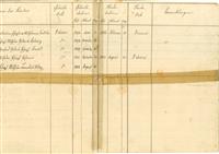 4ea515d8-4418-4f97-a3e5-8a221659f4a1.jpg; 2015-0548; Familienstammbuch; Familienstammbuch